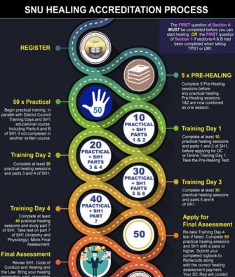 healers process